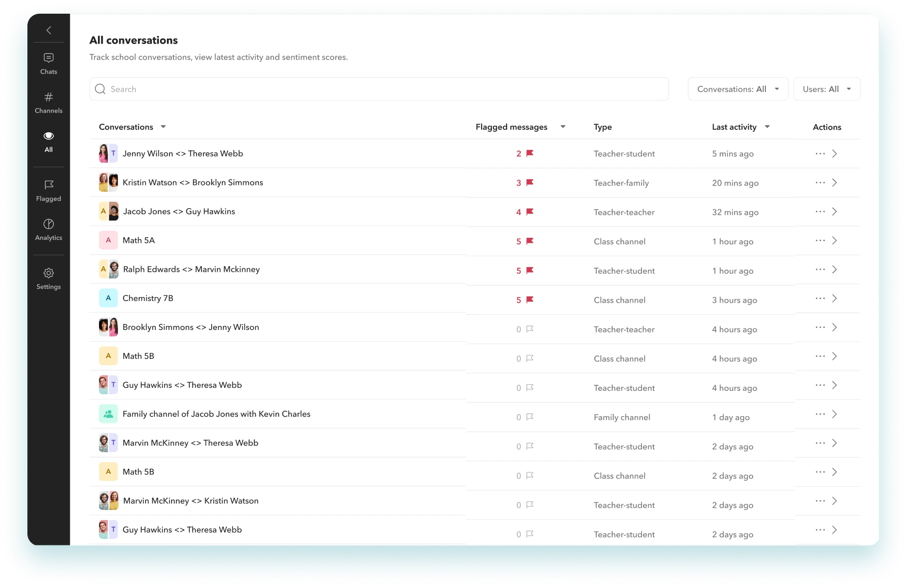 Conversations dashboard