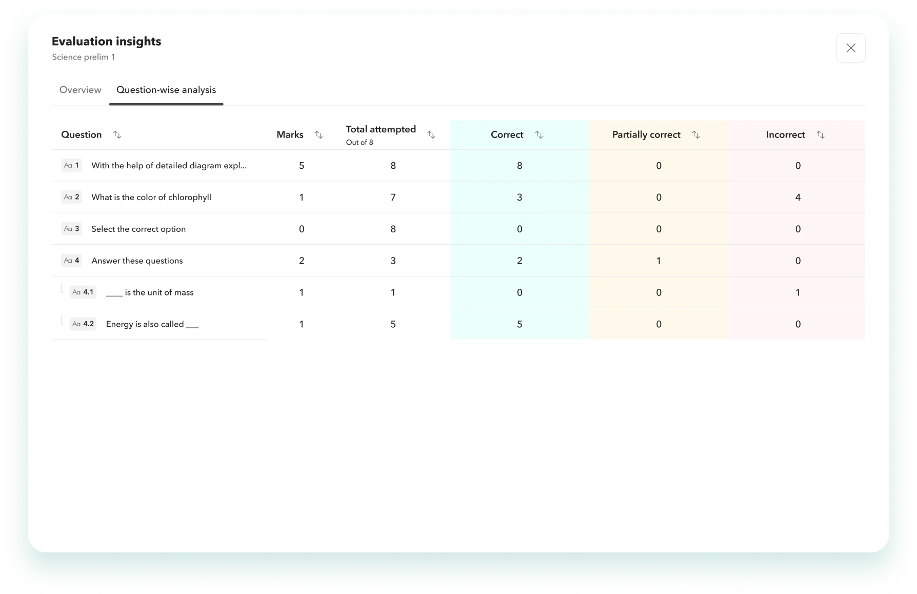 Performance trends 