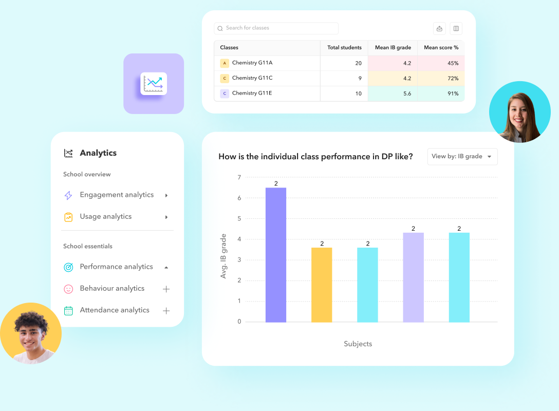 Toddle’s Partner Program for IBDP Analytics