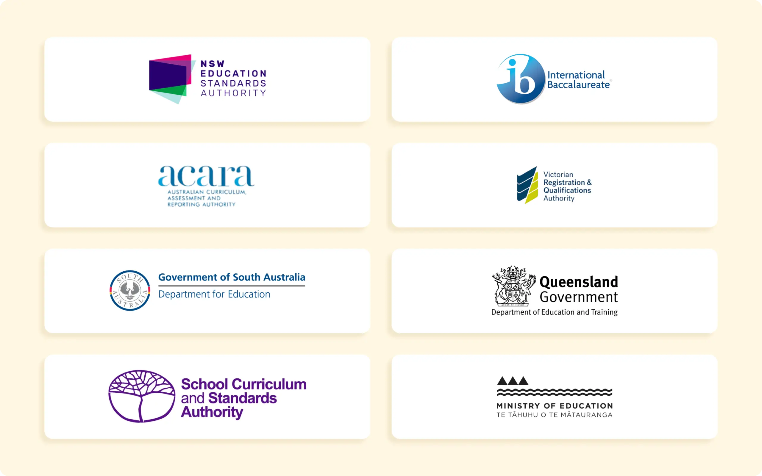 Custom dashboards for 20+ accreditation bodies