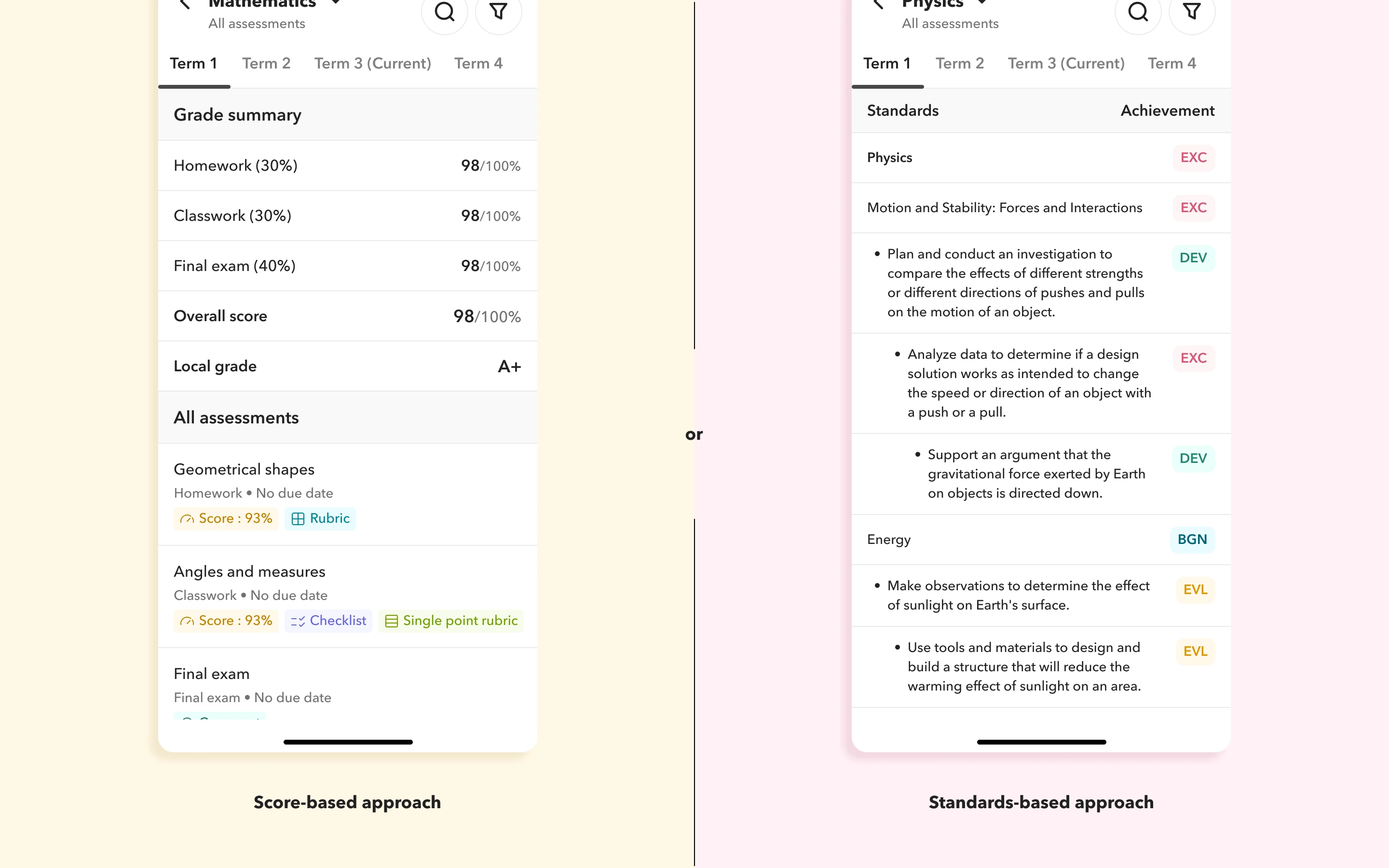 Configure Toddle to your assessment approach